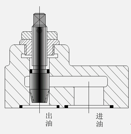 各種閥門(mén)工作原理動(dòng)態(tài)圖及試壓方法(2)- 各種閥門(mén)工作原理動(dòng)態(tài)圖及試壓方法(2)-