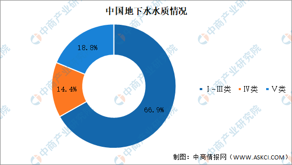 2021年中國污水處理行業市場現狀及發展趨勢預測分析- 2021年中國污水處理行業市場現狀及發展趨勢預測分析-