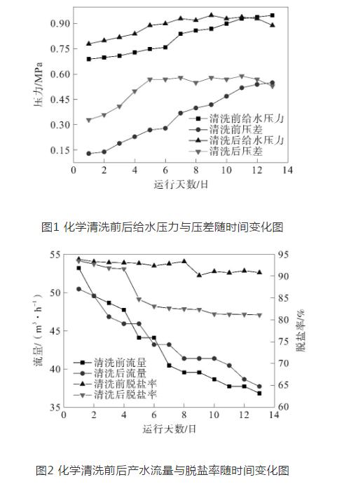 火電廠再生水處理反滲透系統的化學清洗- 火電廠再生水處理反滲透系統的化學清洗-