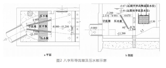 案例分析:特大型污水泵站設計要點- 案例分析:特大型污水泵站設計要點-