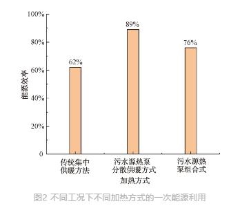 城鎮污水處理廠節能減碳實現路徑與技術探討- 城鎮污水處理廠節能減碳實現路徑與技術探討-