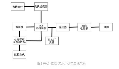 城鎮污水處理廠節能減碳實現路徑與技術探討- 城鎮污水處理廠節能減碳實現路徑與技術探討-