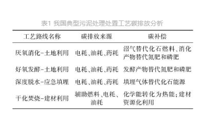 城鎮污水處理廠節能減碳實現路徑與技術探討- 城鎮污水處理廠節能減碳實現路徑與技術探討-
