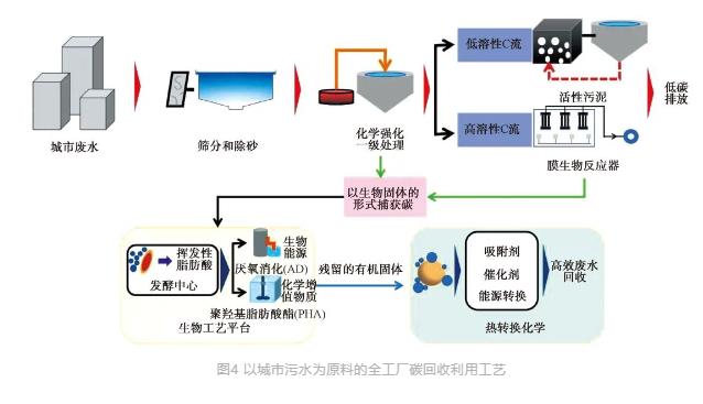 城鎮污水處理廠節能減碳實現路徑與技術探討- 城鎮污水處理廠節能減碳實現路徑與技術探討-