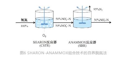 城鎮污水處理廠節能減碳實現路徑與技術探討- 城鎮污水處理廠節能減碳實現路徑與技術探討-