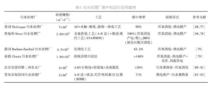 城鎮污水處理廠節能減碳實現路徑與技術探討- 城鎮污水處理廠節能減碳實現路徑與技術探討-