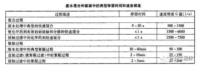 使用不合格PAC導致出水TP超標 污水處理廠被通報!- 使用不合格PAC導致出水TP超標 污水處理廠被通報!-