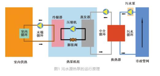 城鎮污水處理廠節能減碳實現路徑與技術探討- 城鎮污水處理廠節能減碳實現路徑與技術探討-